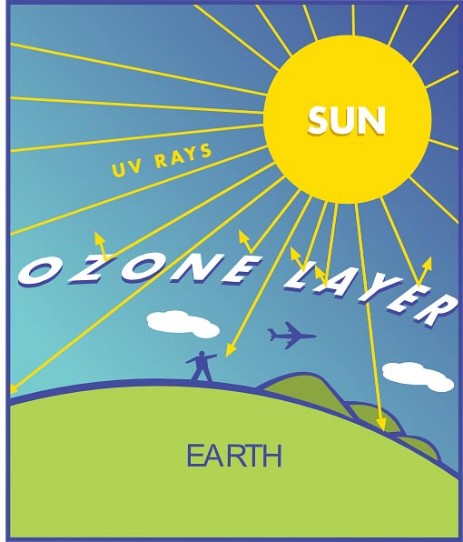 Ozone Layer Clip Art
